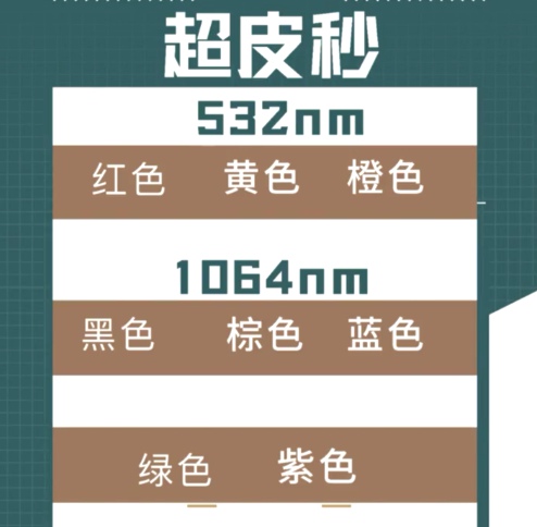 皮秒和超皮秒的區(qū)別